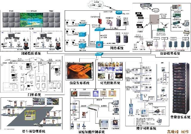 机房及综合布线系统