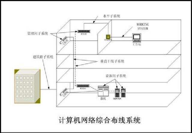 机房及综合布线系统