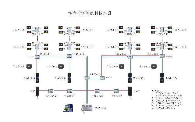 楼宇对讲系统